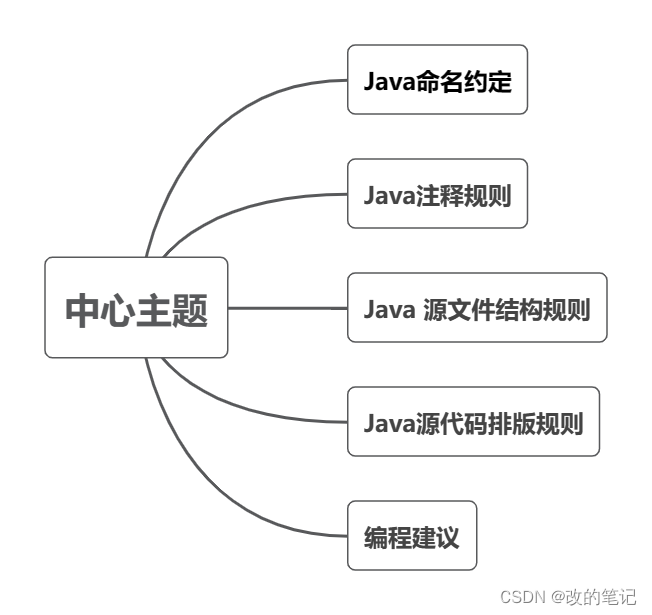 Java HTTP通信详解：从基础到实战