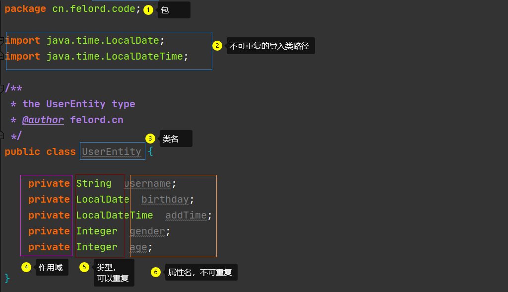 Java简单入门：零基础学习Java的5个步骤