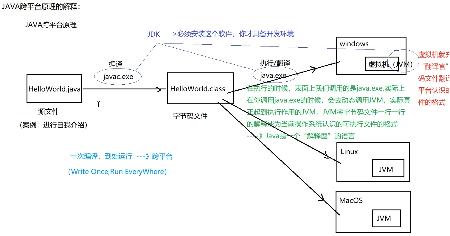 Java服务器开发：从入门到精通的完整指南